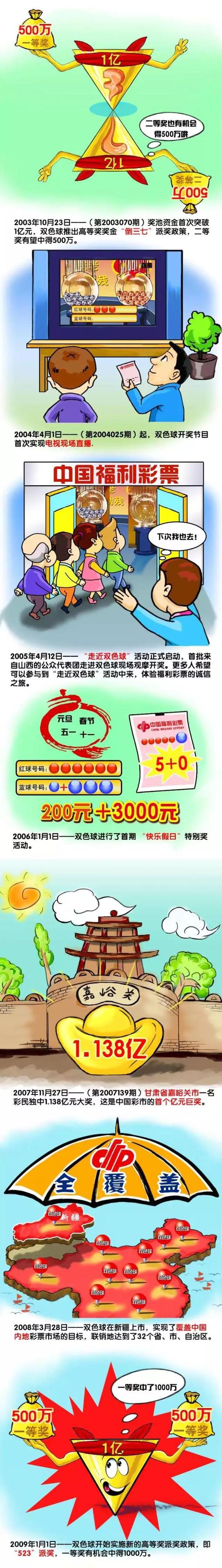 2016年，消息再次传出影片要在内蒙古开拍，但在2017年初，古天乐否认消息，表示该项目还在剧本创作阶段